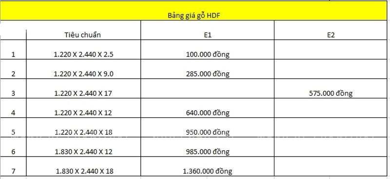 Bảng giá gỗ công nghiệp HDF