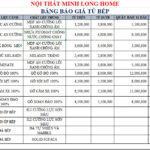 Bảng giá tủ bếp TPHCM