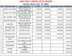 Bảng giá tủ bếp TPHCM