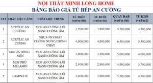Bảng báo giá tủ bếp An Cường mới nhất năm 2024 37 Bảng giá tủ bếp An Cường