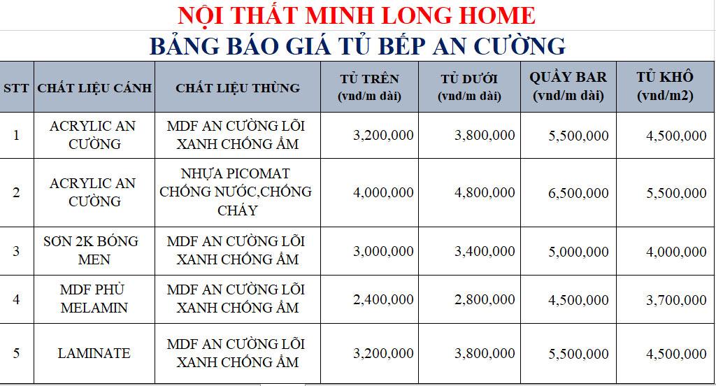 Bảng báo giá tủ bếp An Cường mới nhất năm 2024 - Minh Long Home