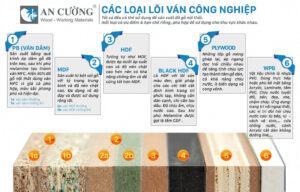 Gỗ công nghiệp an cường